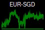 EUR-SGD